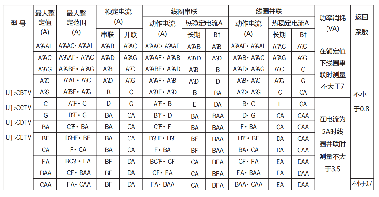 DL-21CE系列电流继电器产品参数