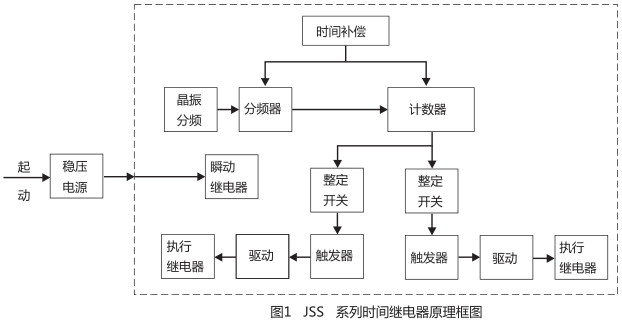 JSS-11A集成电路时间继电器工作原理图片