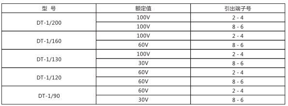 DT-1/120同步检查继电器主要技术参数